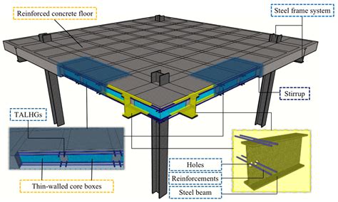 thin-walled steel box columns with concrete infill|concrete filled steel box columns.